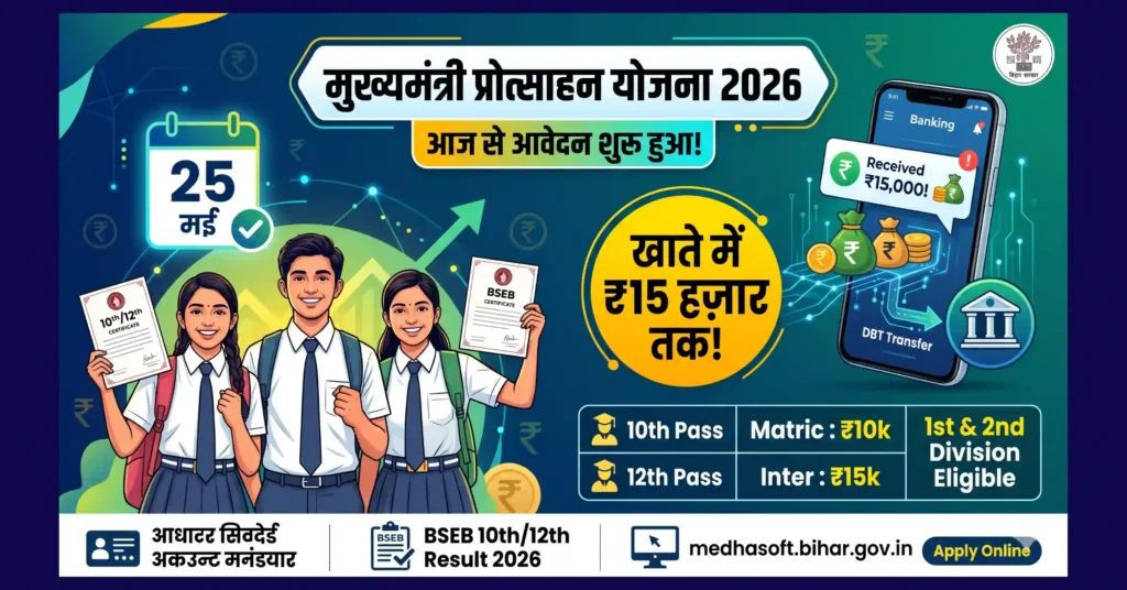 Mukhyamantri Protsahan Yojana 2026 – आज से शुरू हुआ आवेदन, खाते में आएंगे ₹15 हज़ार!