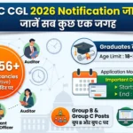 SSC CGL 2026 Notification: 12,256 Vacancies, Eligibility, Apply Online, Exam Date