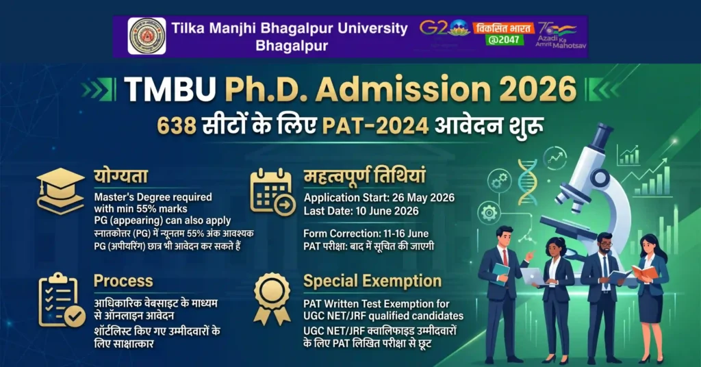 TMBU PhD Admission 2026: 638 सीटों के लिए PAT-2024 आवेदन शुरू – Eligibility, Fee, Last Date सब जानें