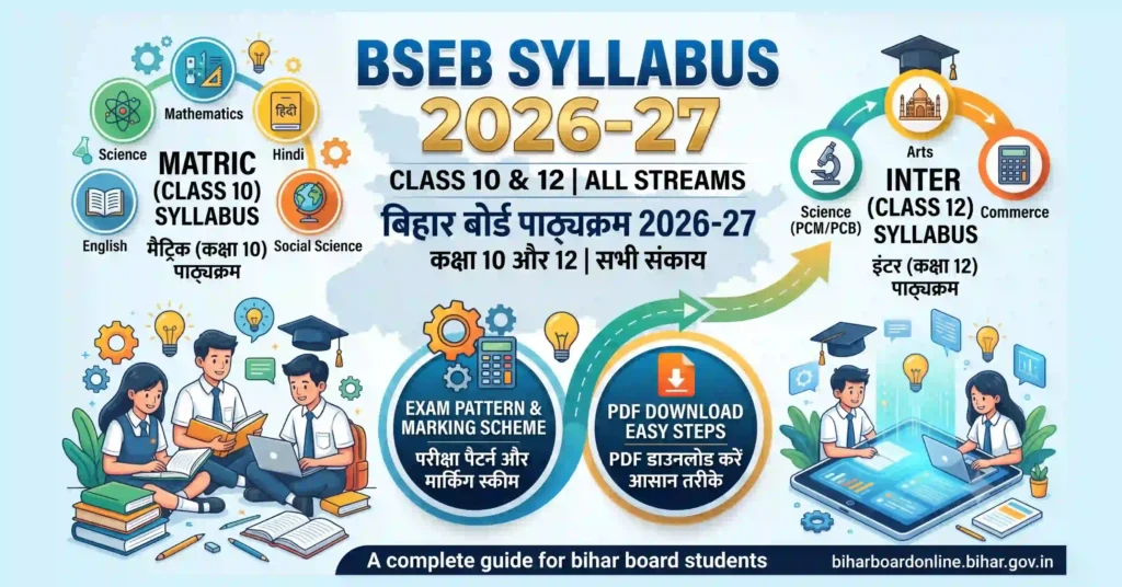 BSEB Syllabus 2026-27 | Bihar Board Class 10 & 12 Syllabus PDF — Subject-wise पूरी जानकारी